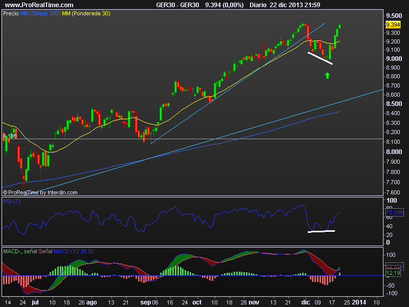 Diario De Un Trader Swing 4h En El Dax