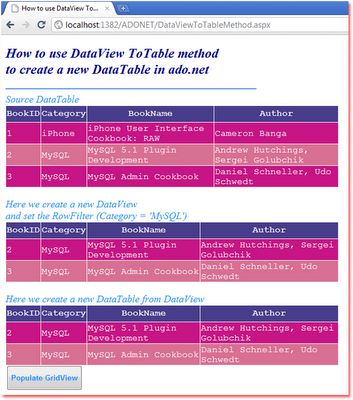 Dot Net Examples: DataView ToTable method to create a new DataTable in ...