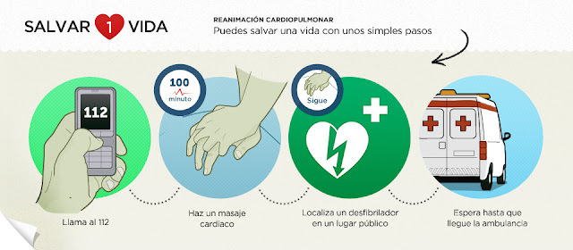 #salvar1vida Fundación Española del Corazón