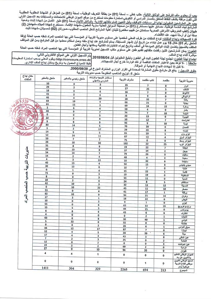 جدول توزيع مناصب مسابقة الاداريين 2018 على الولايات 1 جدول توزيع مناصب مسابقة الاداريين 2018 على الولايات 1