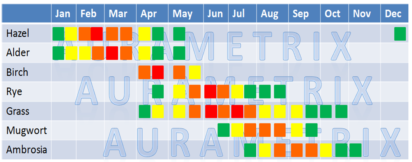 Environmental Health Allergy seasons in Germany