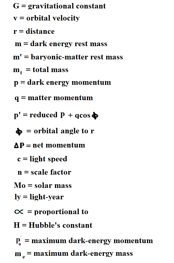 Dark Matter Formula