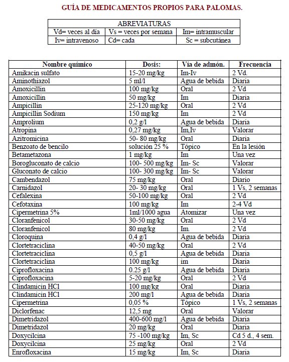 Doxiciclina precio remedios