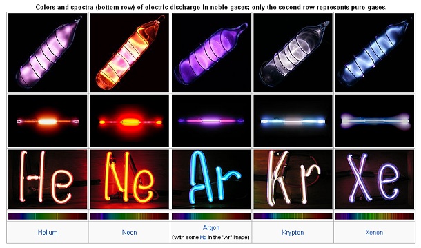 Pengertian Sifat Dan Manfaat Gas Mulia Materi Pelajaran