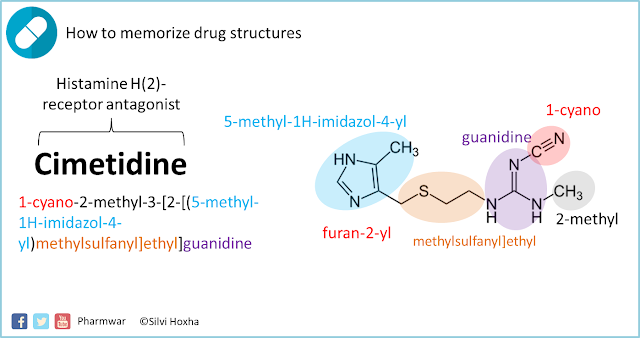 The Development of Cimetidine as Treatment for
