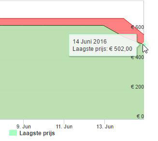 Mot loat VGA cao cap cua NVIDIA vua giam gia manh - Anh 2