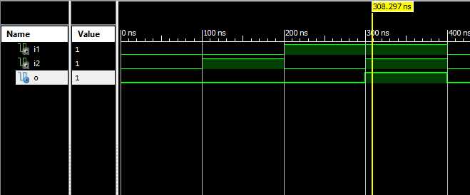 Vhdl Codes Vhdl Codes For Logical Gates
