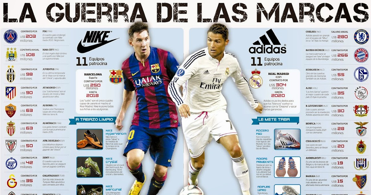 nike vs adidas football
