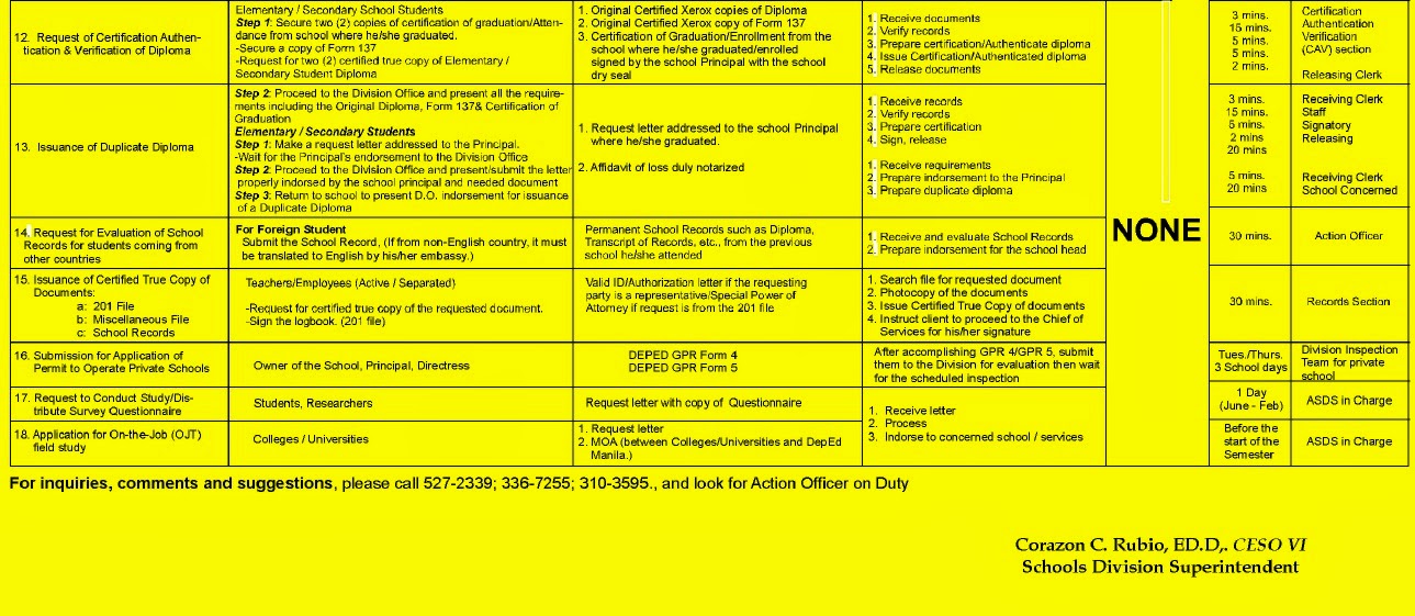 Department of Education Manila: Citizens Charter