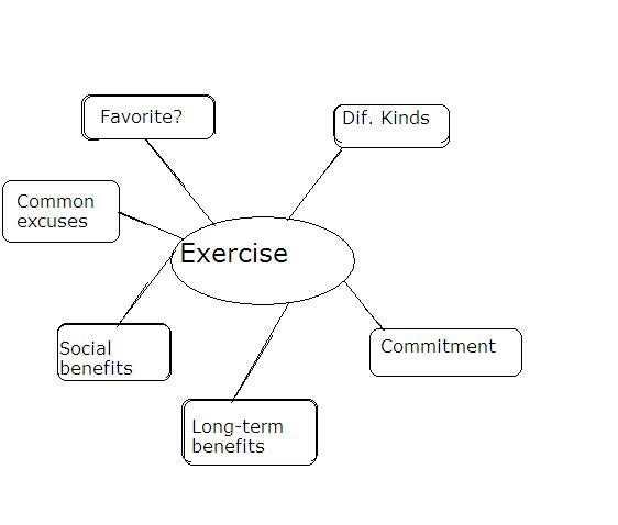 The Elements of Communication