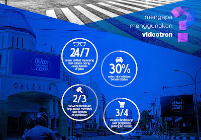 harga-iklan-videotron media-videotron-terbaru