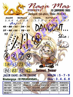 Prediksi Syair Sydney 12 Januari 2021 Togel Sdy Keraton4d Prediksi Syair Sydney 12 Januari 2021 Togel Sdy Keraton4d