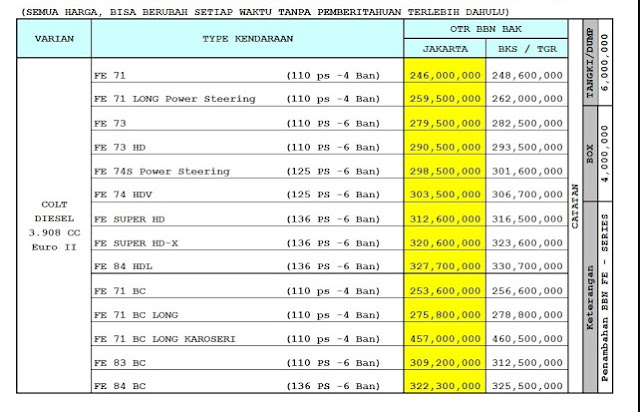 harga dump truck mitsubishi canter bekas-kredit