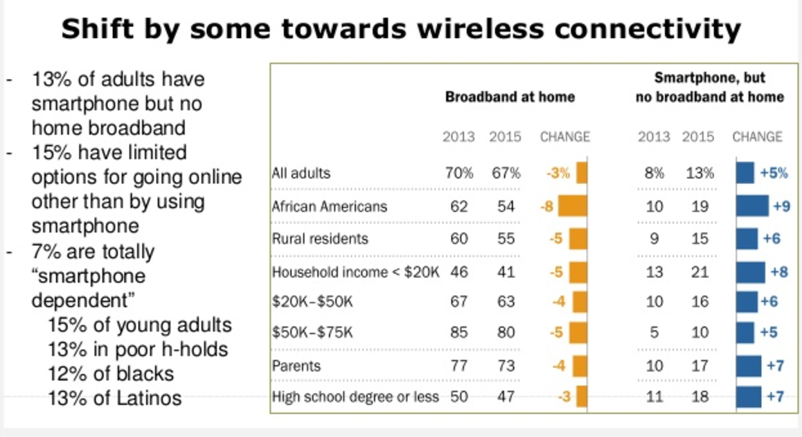Addressing the Digital Divide in Online Education Access