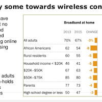 Addressing the Digital Divide in Online Education Access