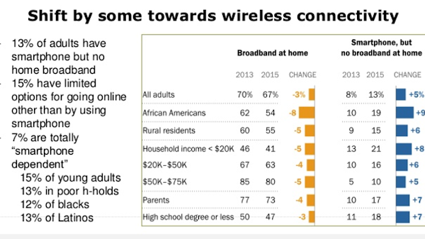 Addressing the Digital Divide in Online Education Access