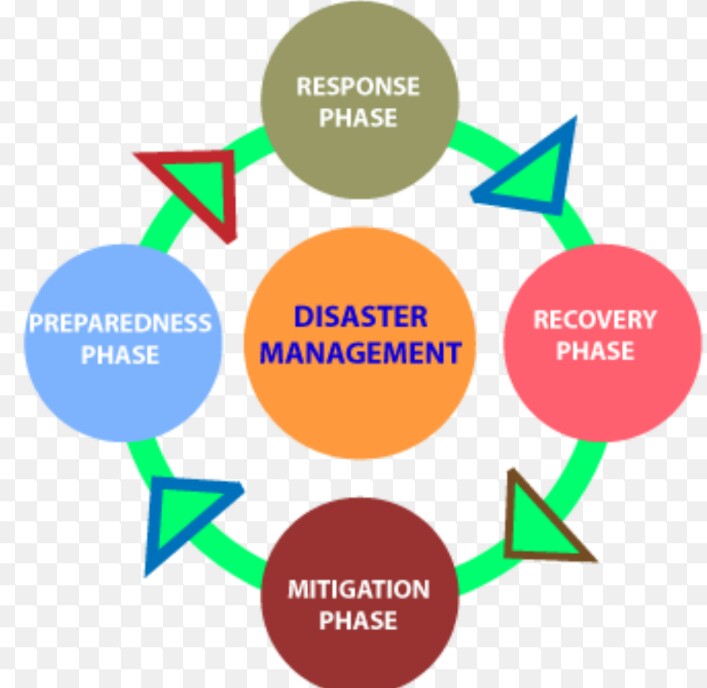 management of mitigation after a calamity essay management of mitigation after a calamity essay