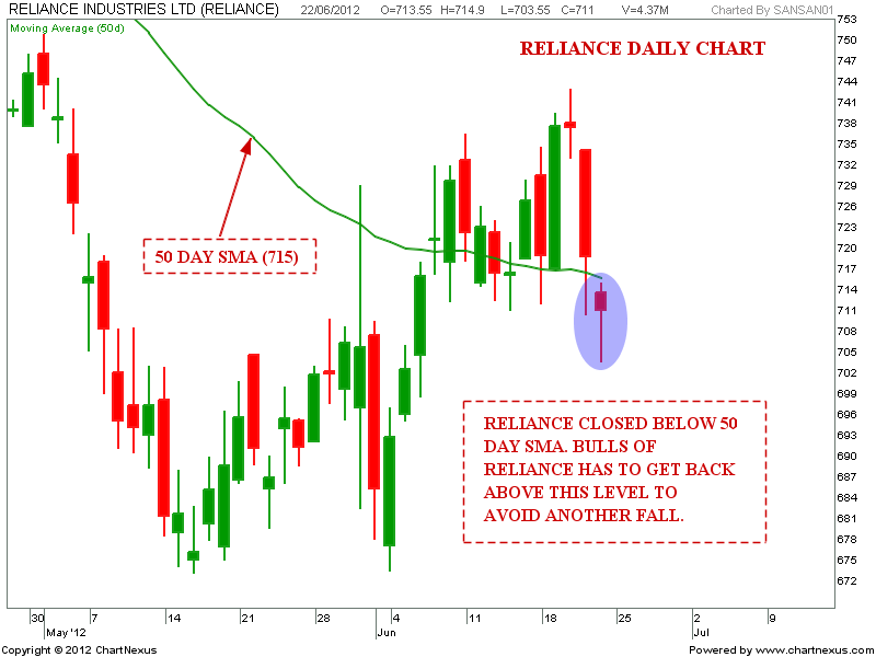 Reliance forex
