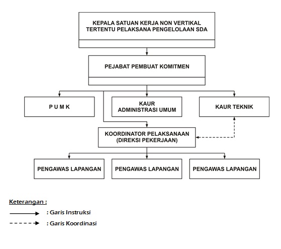 Contoh Rencana Mutu Kontrak Caranecom