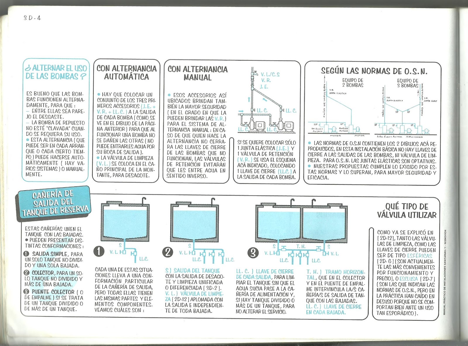 Manual Practico Para La Construccion Jaime Nisnovich Pdf Manual Practico Para La Construccion Jaime Nisnovich Pdf