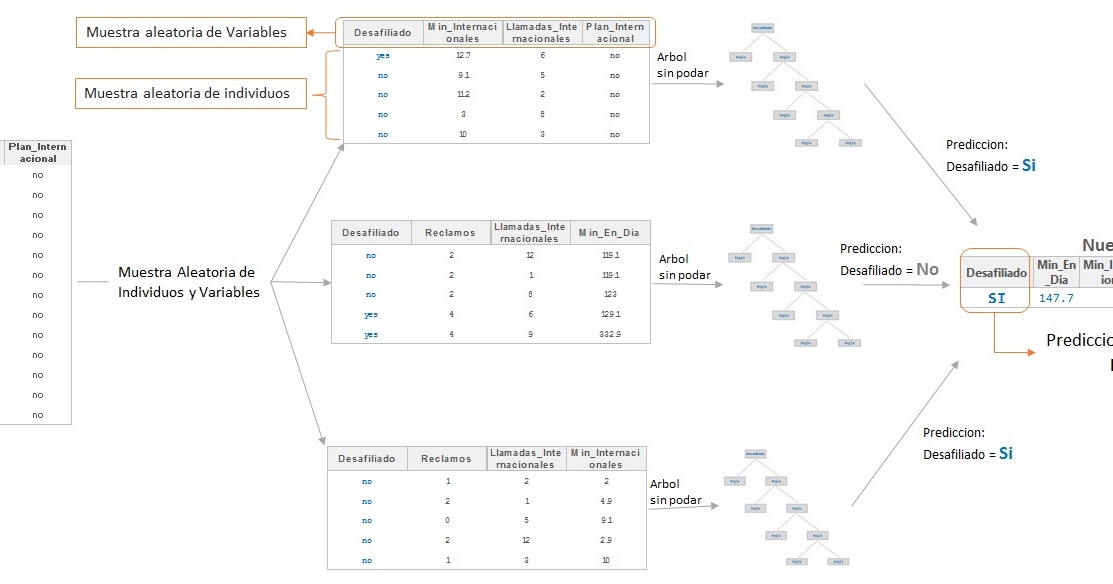 Machine Learning con R: Ejemplo de Random Forest