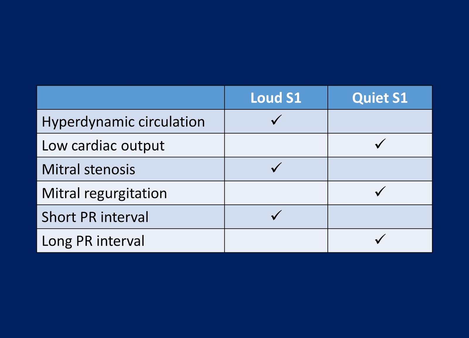 Andrew R. Houghton Ten key facts about S1, the first heart sound