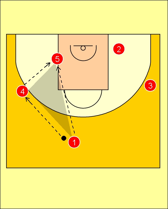 Pick'n'Roll. Resources for basketball coaches. Movimiento para