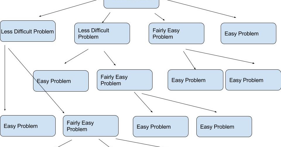 8cs220amlar: Software Approach, Top Down Design