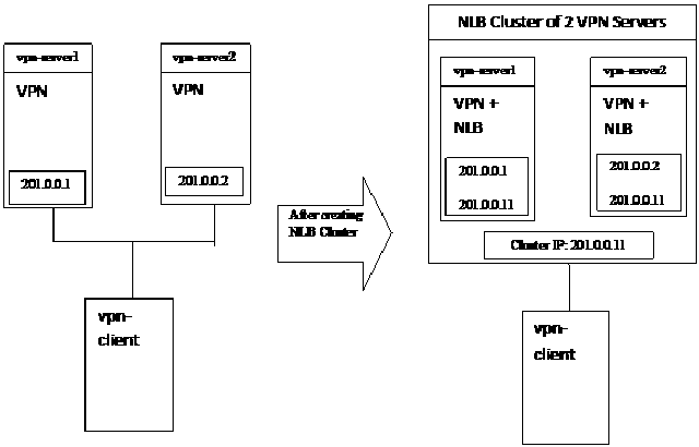 LINK 4 SECURE NETWORK: Configure Network Load Balancing (NLB) based ...