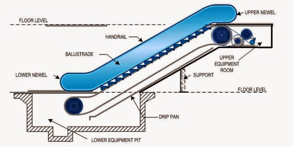 Basic Components of Escalators - EEE COMMUNITY