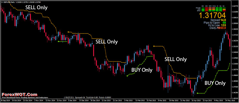 Forex-Trend-Filter-BBands-Stop