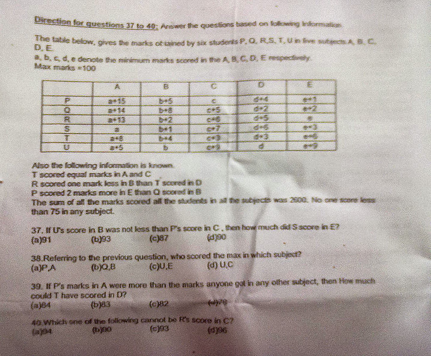 elitmus paper Elitmus question paper answers 2019 previous year old placement papers you can easily find elitmus question paper with answer or solution even you can have elitmus recruitment sample 2019 | model papers 2019 for your exam preparation. elitmus paper Elitmus question paper answers 2019 previous year old placement papers you can easily find elitmus question paper with answer or solution even you can have elitmus recruitment sample 2019 | model papers 2019 for your exam preparation.