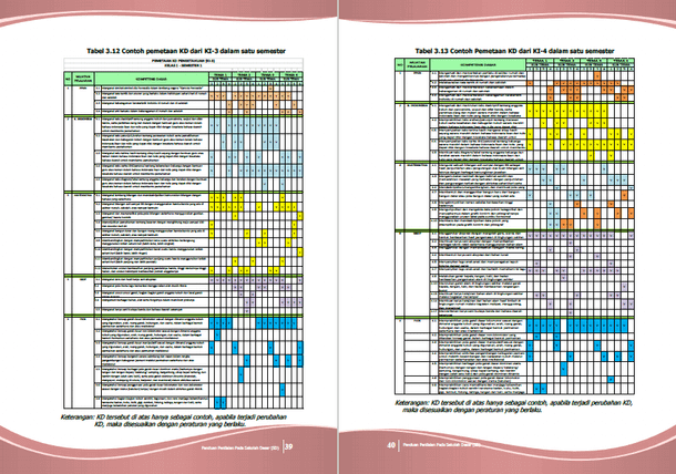 Contoh Pemetaan KD dan KI sesuai Panduan Penilaian untuk