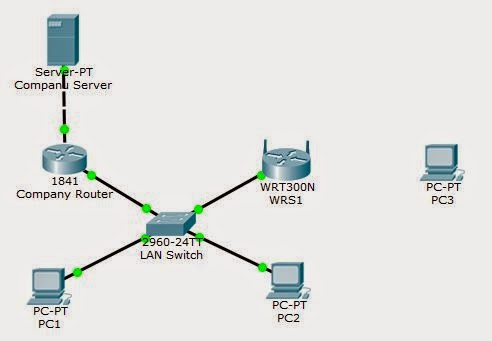 Test Wireless Connection