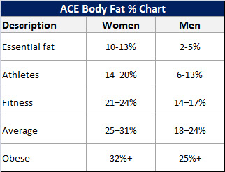 Healthy Body Fat Range 11