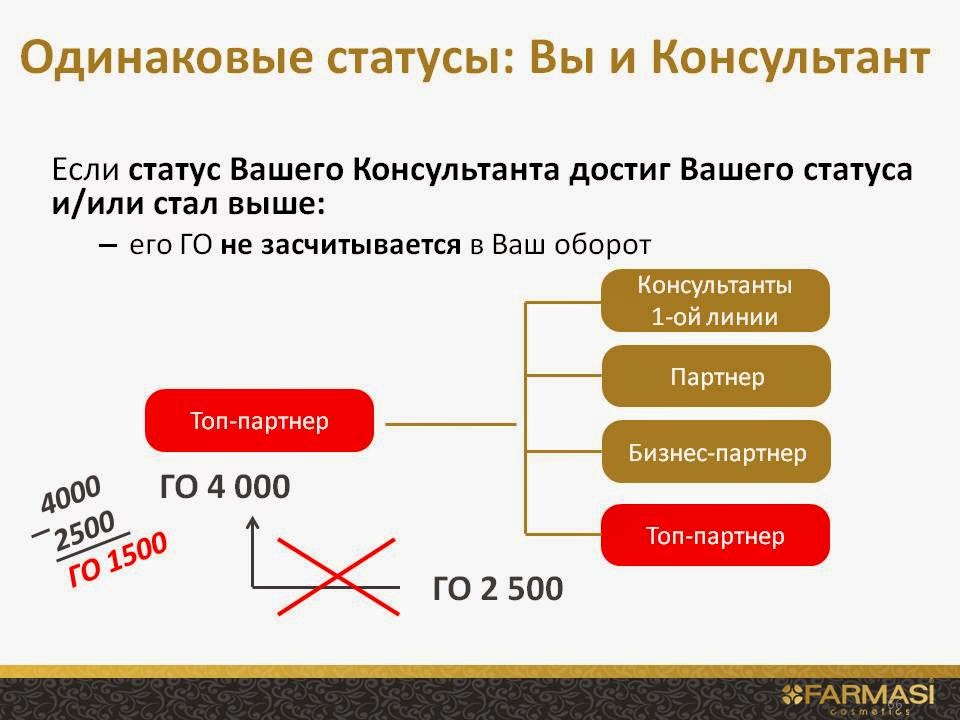 Маркетинг план фармаси