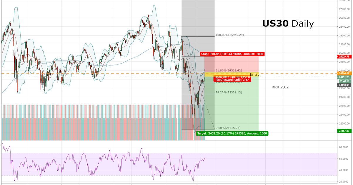 Dow Jones Overview