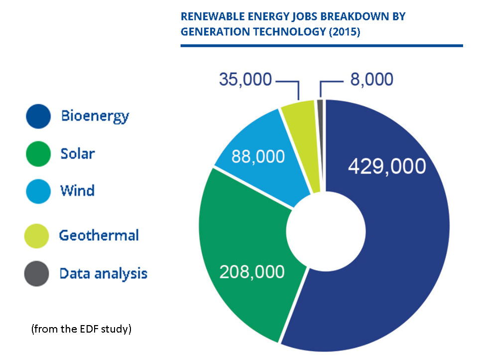 NewEnergyNews More New Energy Jobs Lead The Economy