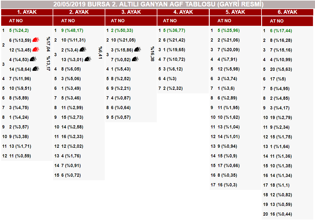 At Yarışlarında Tek Adres GanyanTime.com