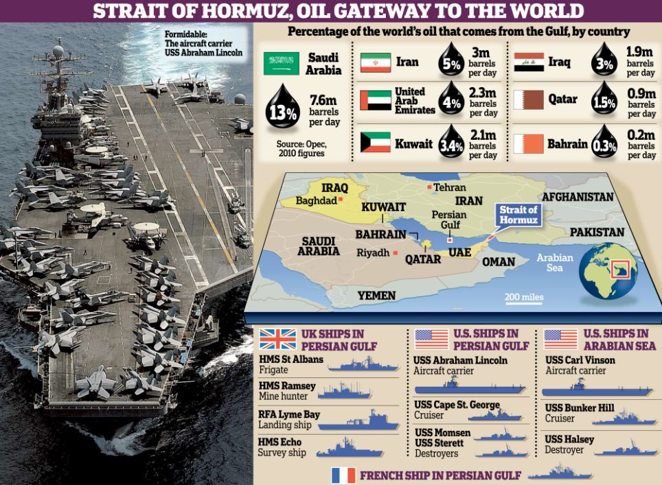 Сколько кораблей потеряла россия за время сво. Военные базы США В персидском заливе. Натовские военные базы в персидском заливе. Персидский залив и базы НАТО.