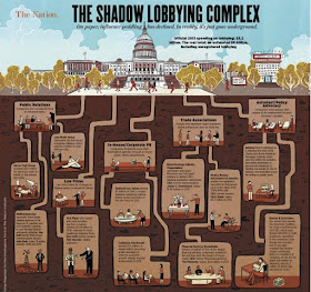 Fair use Graphic: Vidhya Nagarajan for the Investigative Fund at The Nation Institute