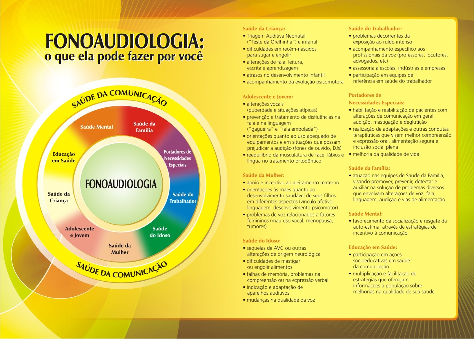 FONOAUDIÓLOGA RJ DRA. ROBERTA PEREIRA O que a Fonoaudiologia pode fazer por você?