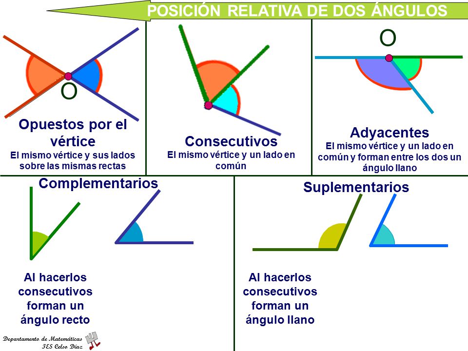 MATEMÁTICAS GRADO 6° MATEMÁTICAS GRADO 6°
