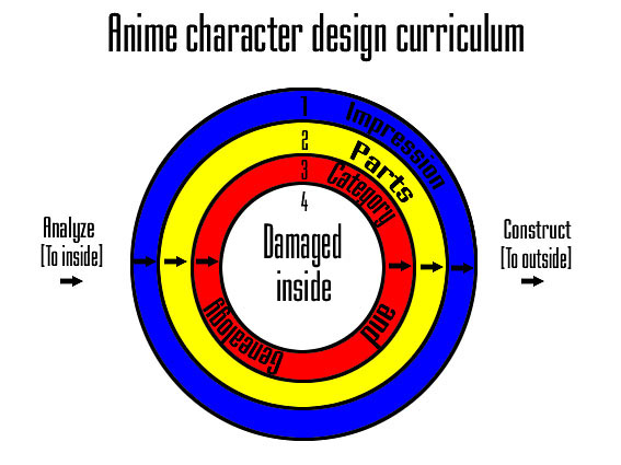 AnimeMagi: Let's make the Anime Character : chapter 1 -sense that ...