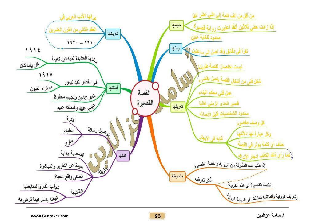 مراجعة أدب ثالثة ثانوي 2019 أ/ اسامه عز الدين 4