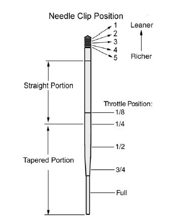 Yamaha Vmax Needle Position Adjustment Yamaha Vmax Needle Position Adjustment