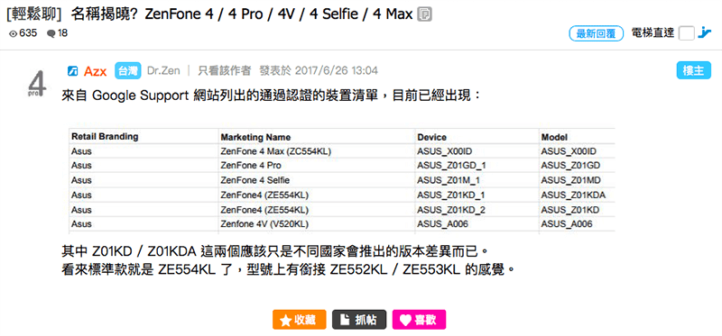 Rumors: Asus To Launch Six Variants Of ZenFone 4!