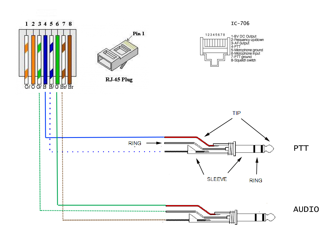 Ham Radio On7ir Duinovox And Ft8