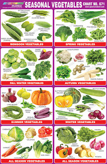 Seasonal Vegetables Chart