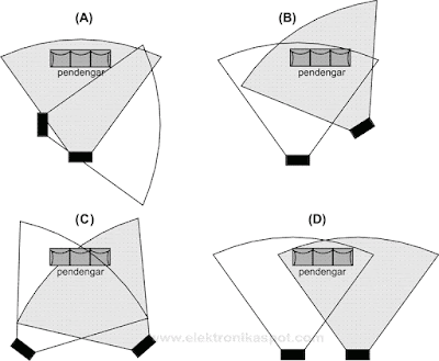 penempatan_speaker_yang_benar